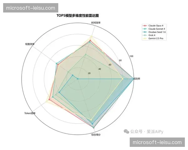 当前的运营逻辑已由经验驱动 转向基于多维热力图的决策优化模式